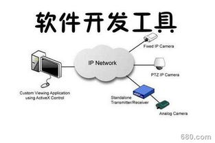 软件开发前景展望 机遇与挑战并存