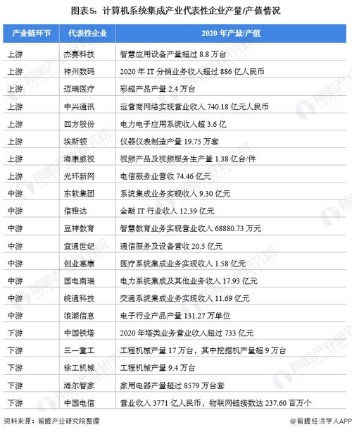 计算机系统集成产业链全景梳理及区域热力地图