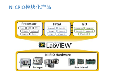专业计算机系统集成服务 构建高效、智能的企业数字化核心