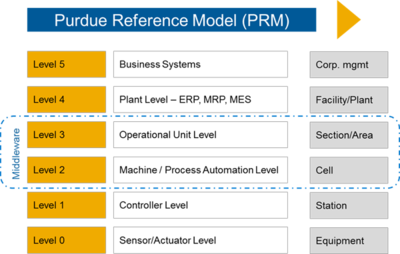 彭瑜观点 软件开发引领IT与OT走向原生融合