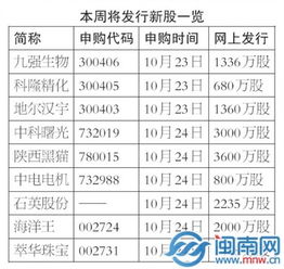 九强生物中电电机等9新股发行 计算机系统集成服务迎新机遇